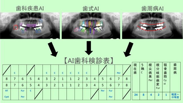 歯科エックス線画像を用いた歯科検診AIシステム