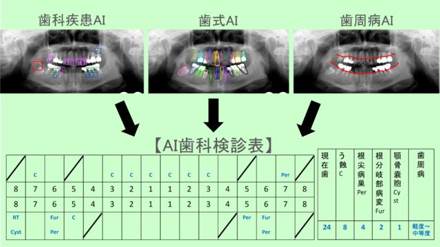 歯科エックス線画像を用いた歯科検診AIシステム